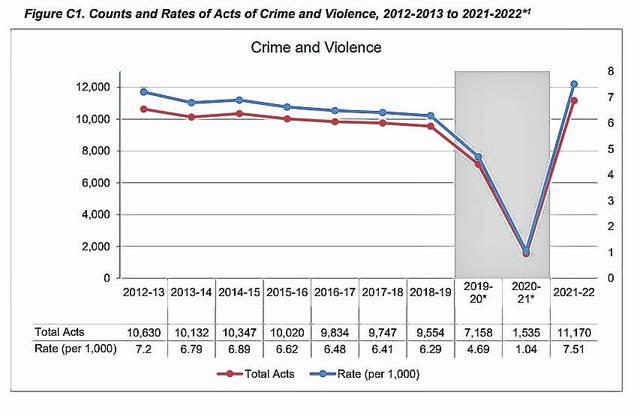 Recent crime & injury reports in NC