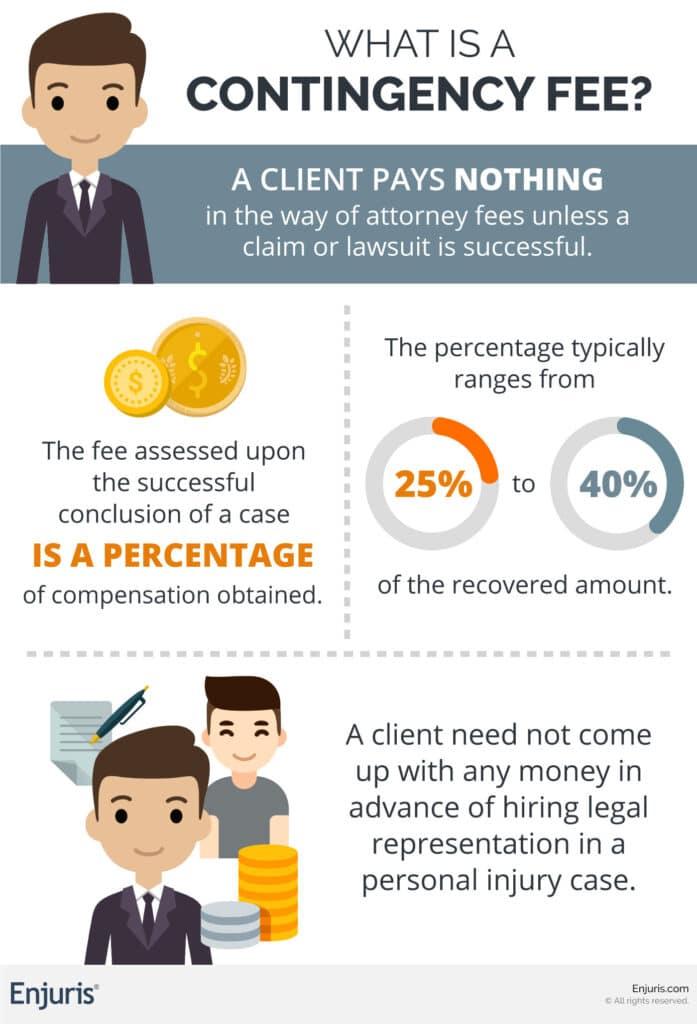 Factors Driving High Success Rates in Legal and Medical Cases