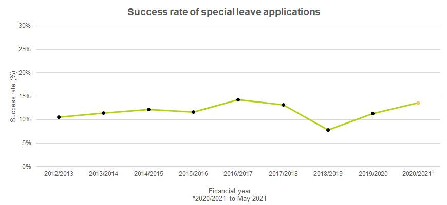 Comparing Performance: Top Professionals and Firms Revealed