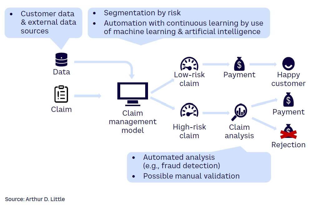 Lessons Learned and Practical Advice for Future Claims
