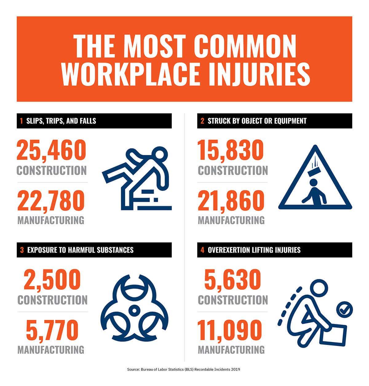 Effective Strategies for Prevention and Safety in the Workplace